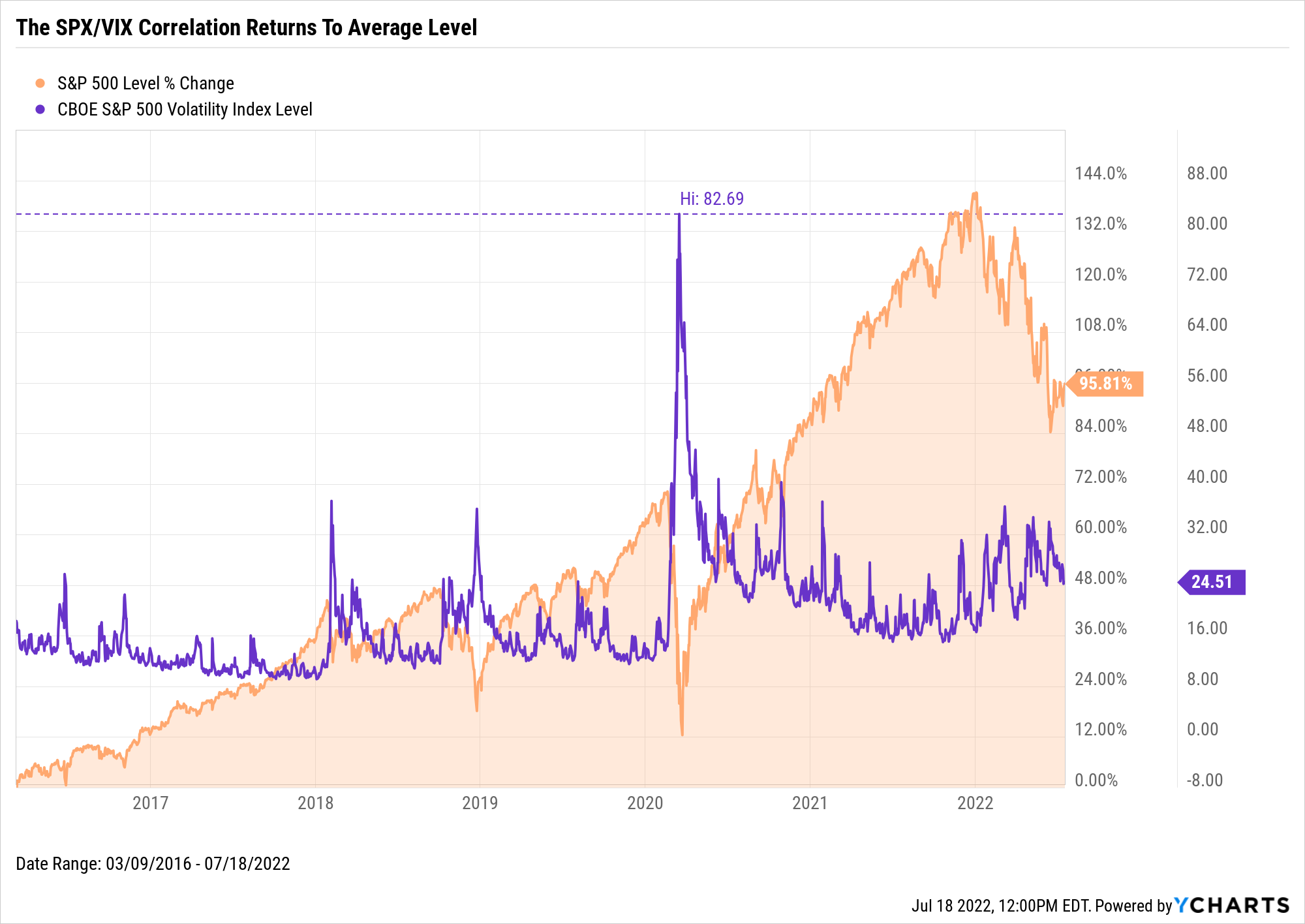 Harness Volatility & Create Opportunity - YCharts