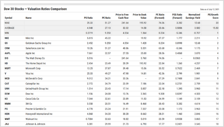 dow 30 stocks comp table pdf