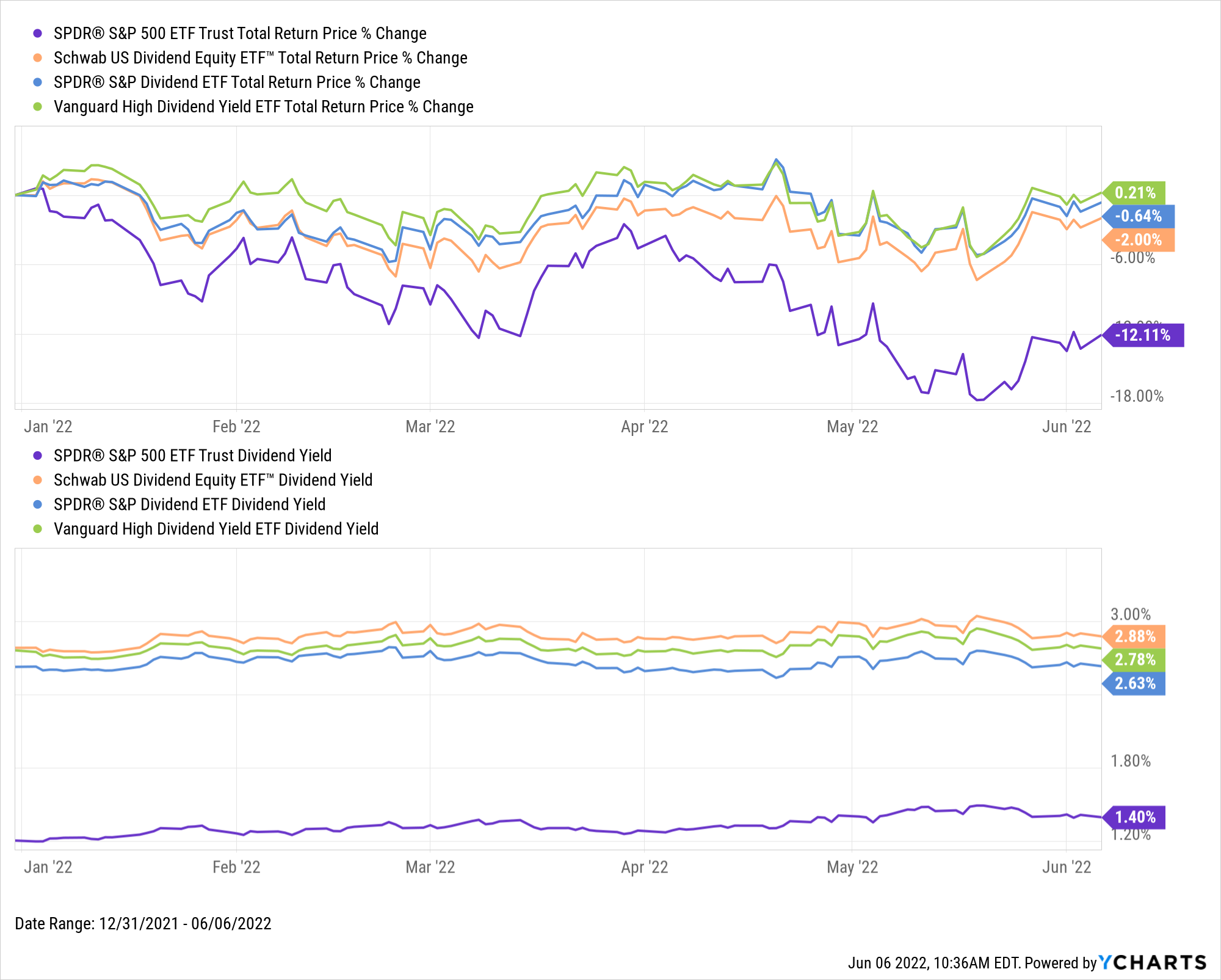 Best Performing Etfs For 2025 Holy Wood