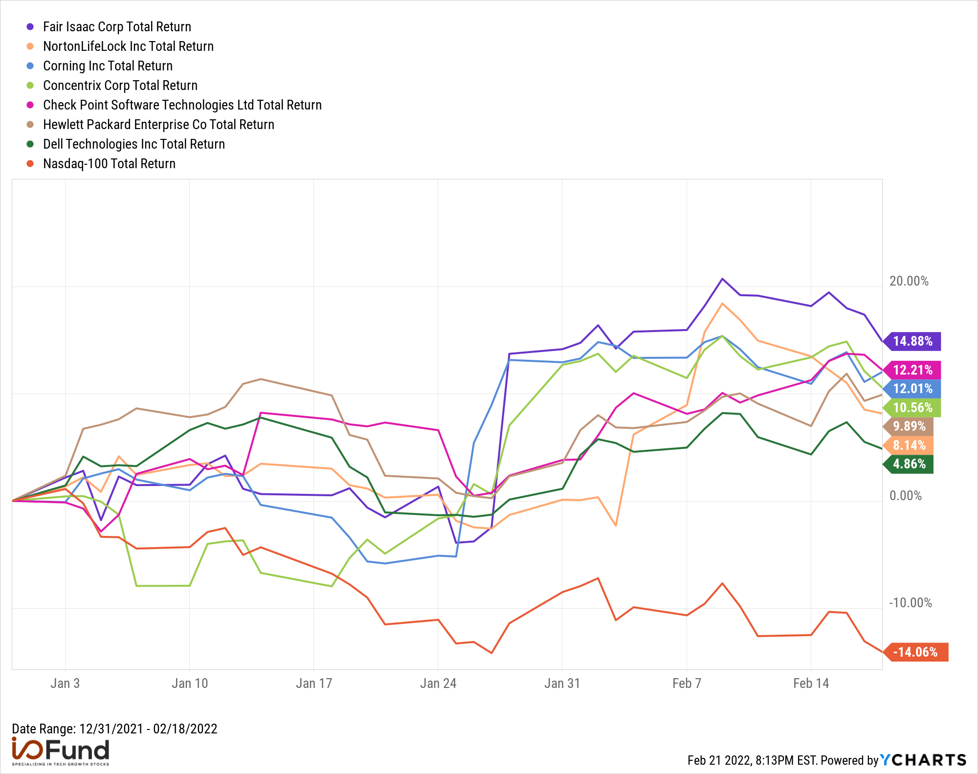 Victors of Today's Market Volatility with Beth Kindig - YCharts