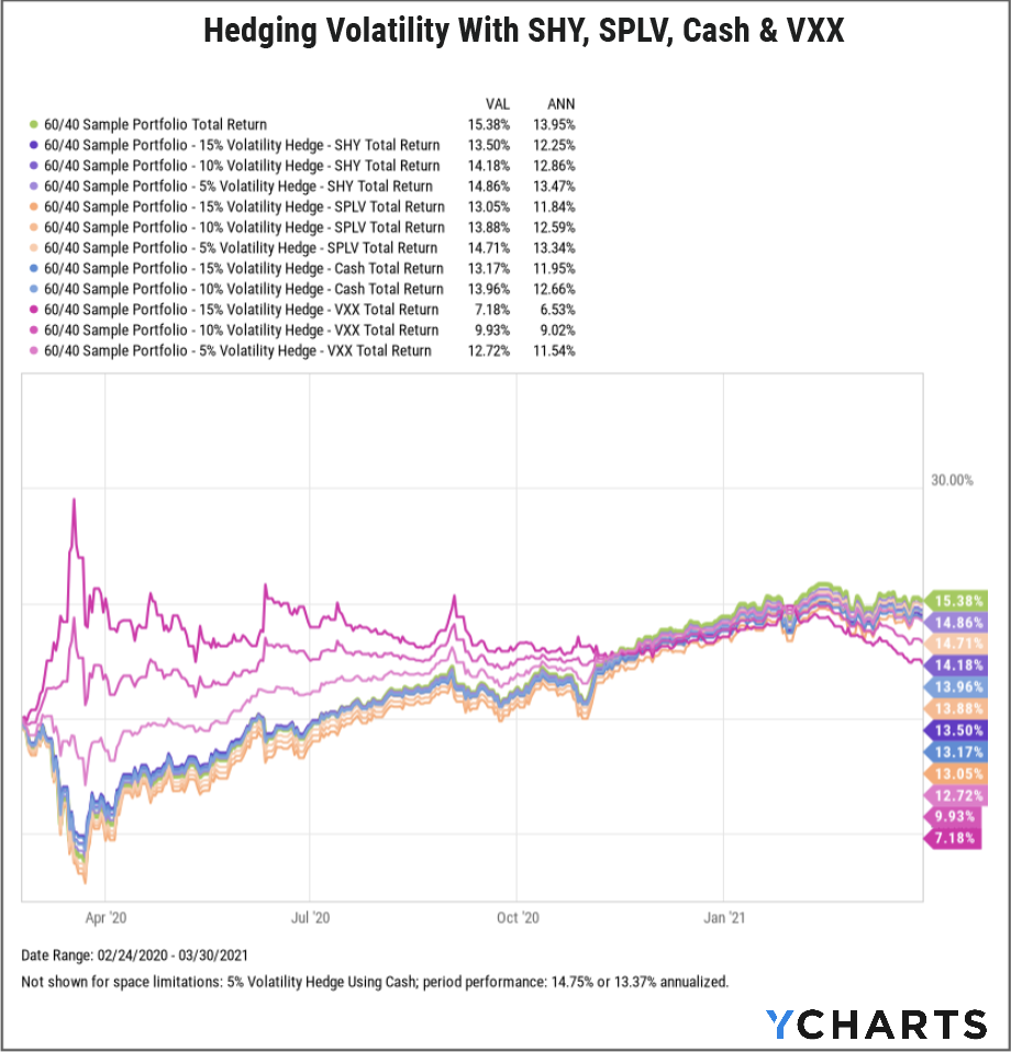 volatility hedge chart 2020-2021