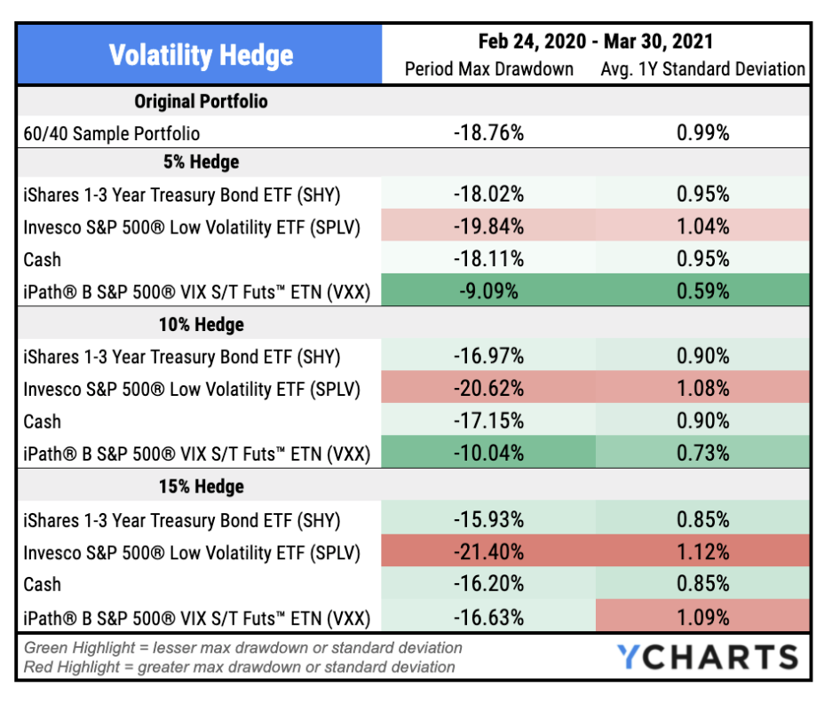volatility hedge table 2020-2021