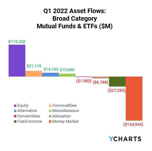 Broad Category, Mutual Funds & ETFs, Equity, Money Market