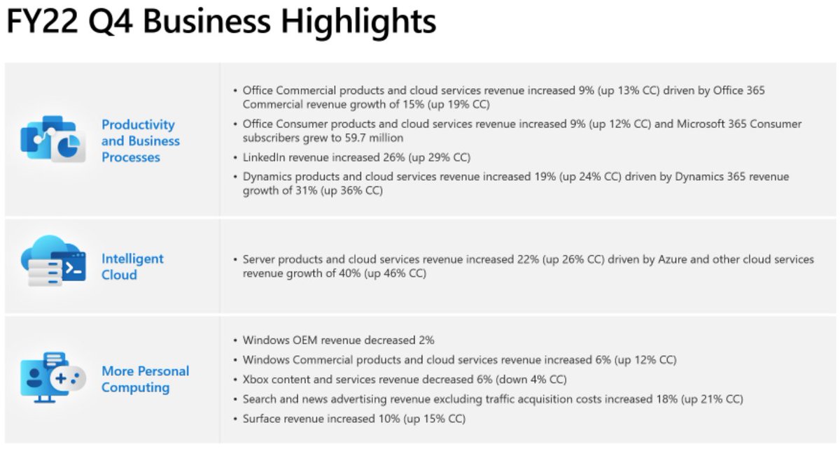 Microsoft FY22 Q4 Business Highlights