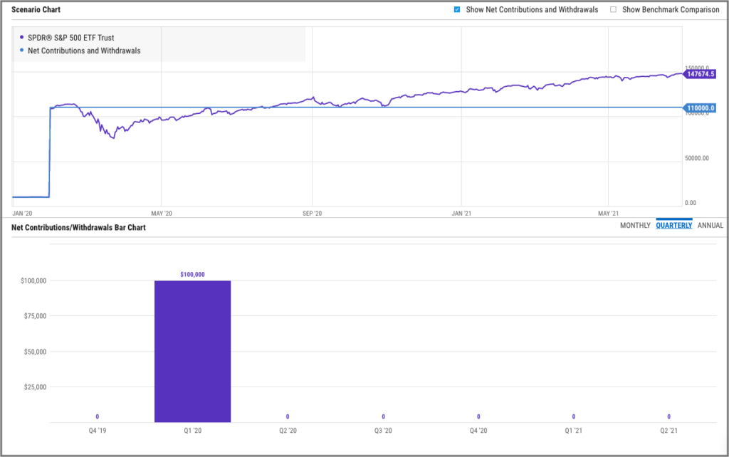 Www.ycharts 