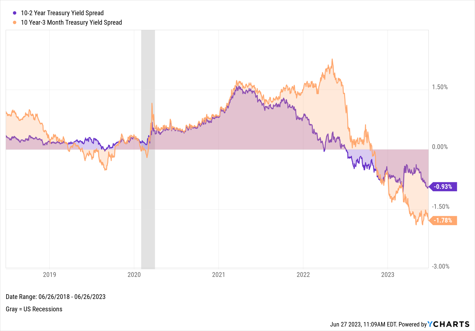Recession 2024 Chart Paige Barbabra