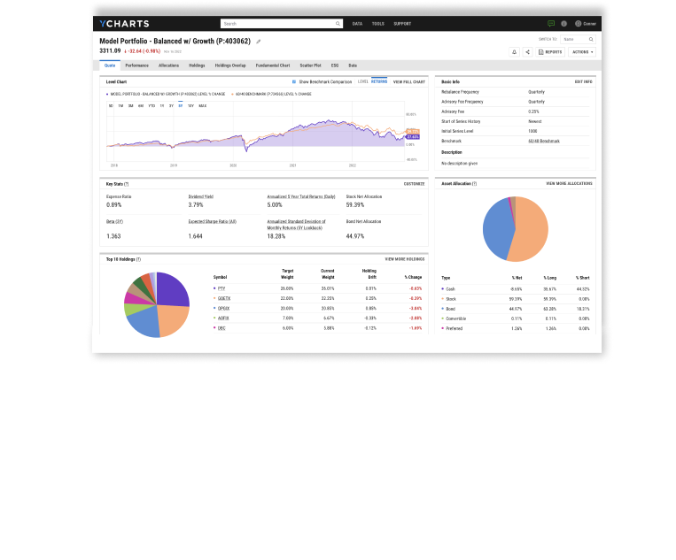 For Enterprise YCharts