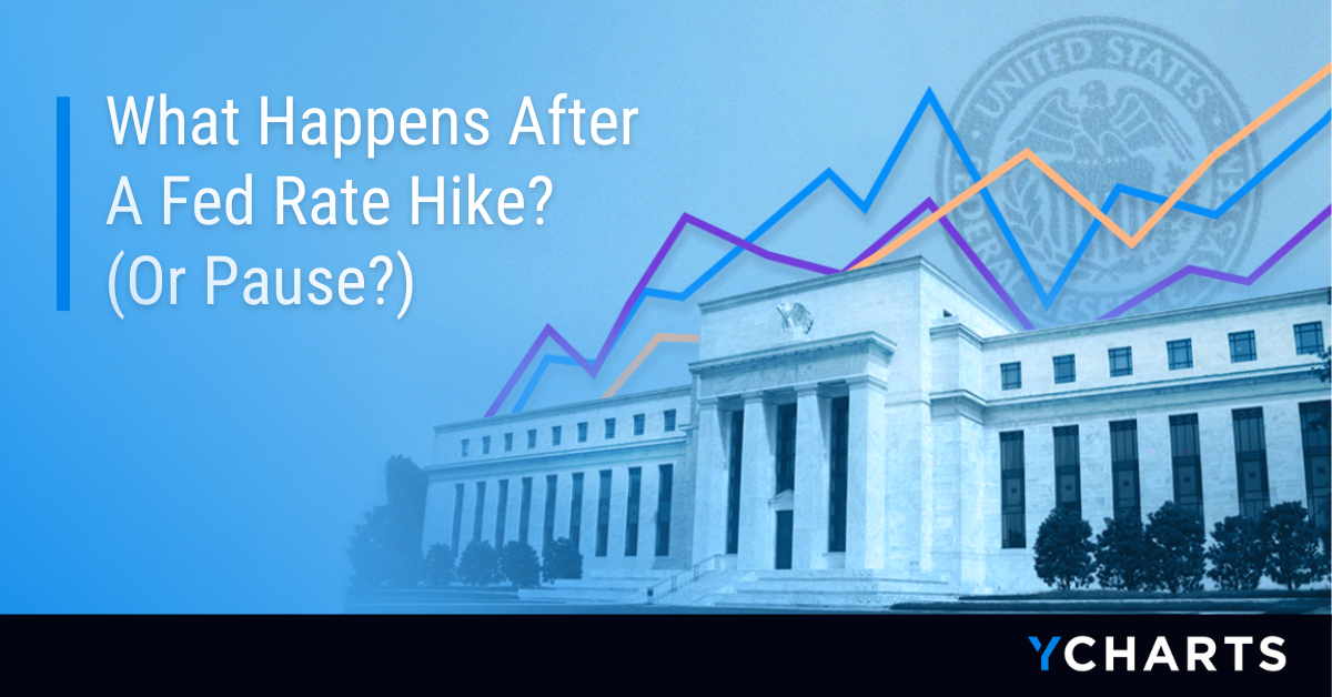 What Happens After A Fed Rate Hike? (Or Pause)? - YCharts