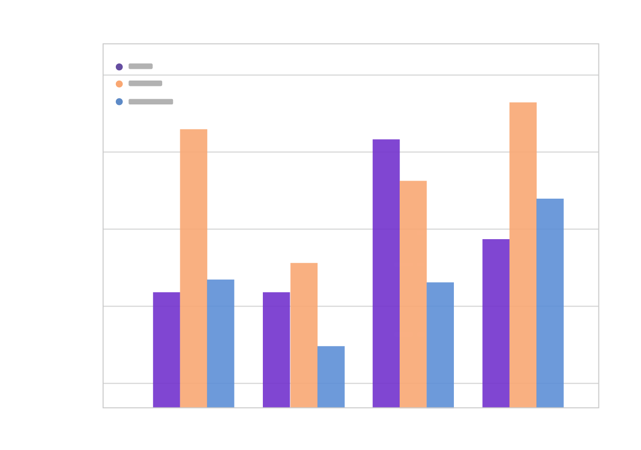 Excel Add in YCharts