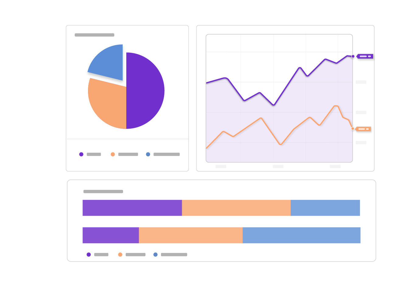 Dashboard YCharts