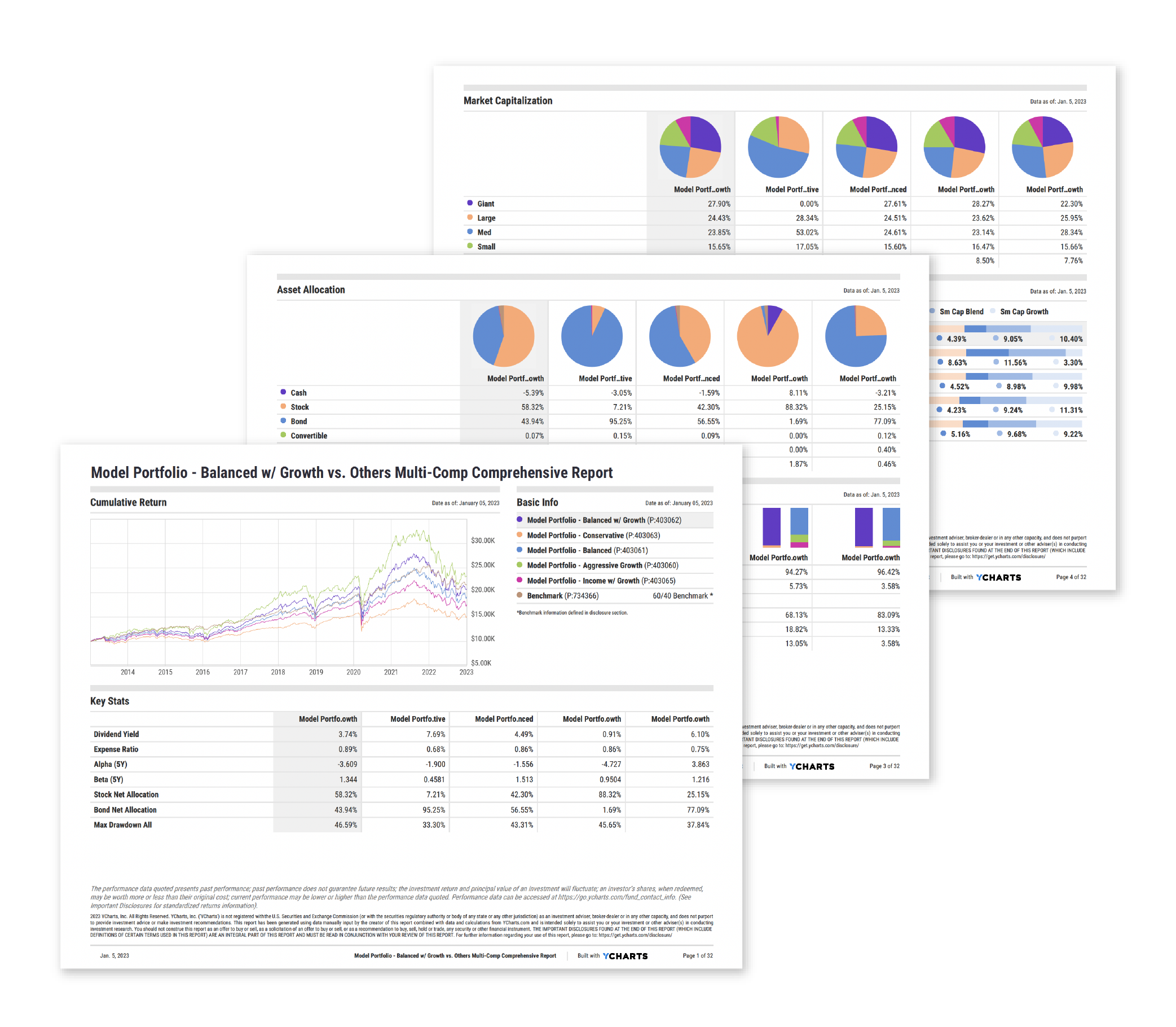 Customer Service YCharts