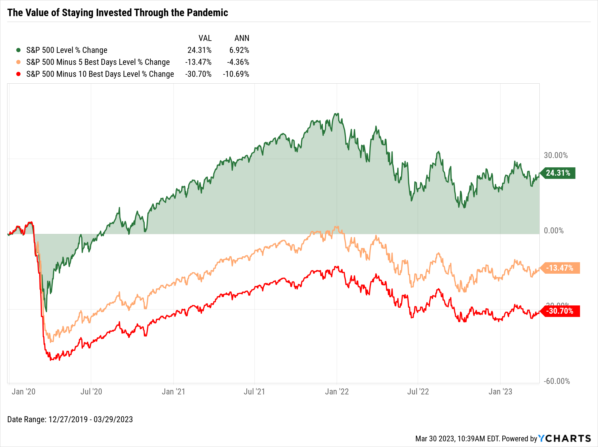 Revolutionizing Client Relationships A Guide to Using ChatGPT and