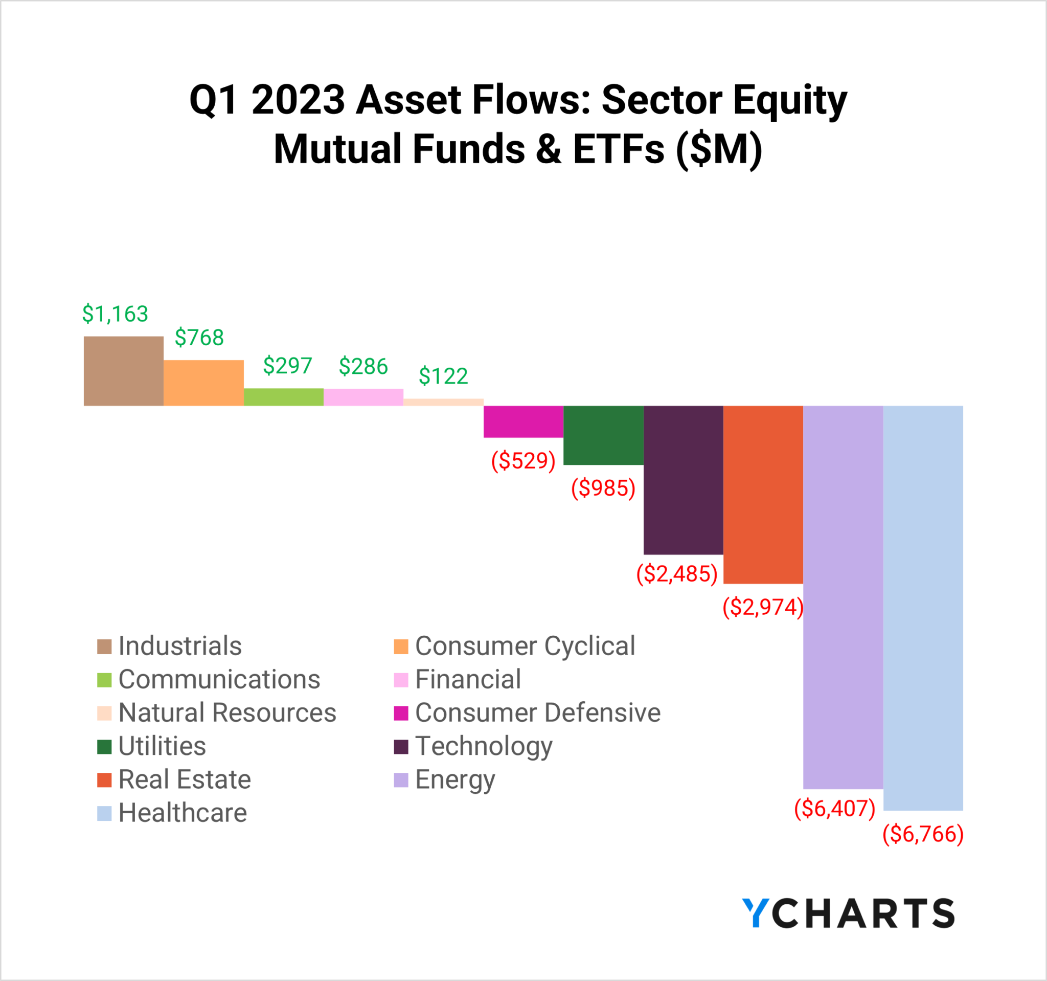 Q1 2023 Fund Flows Recession Apprehension Drives Money Market Flows