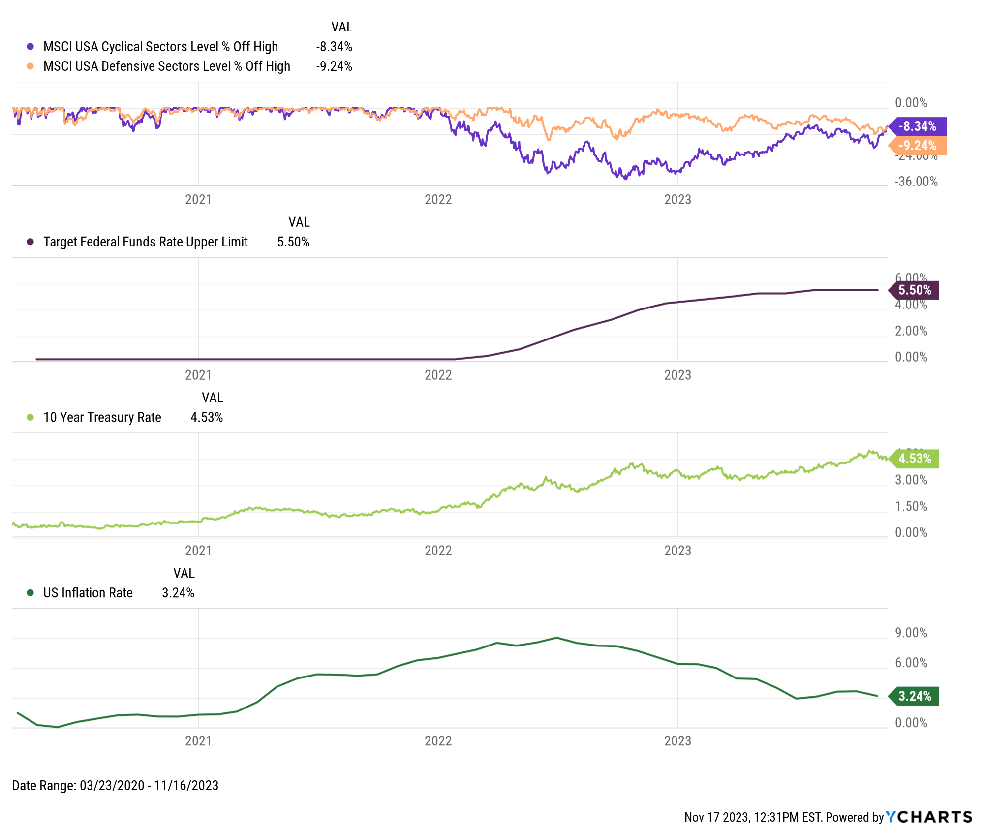 Complete Guide to the Production Possibilities Curve 