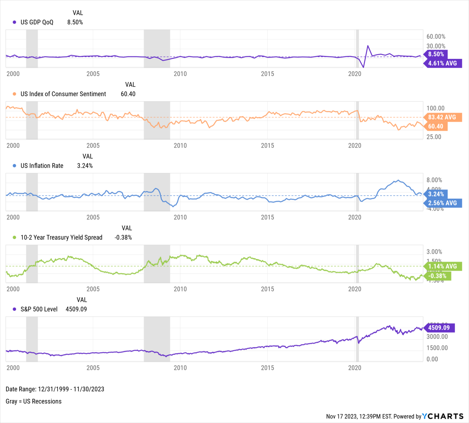 Your Complete Guide to Sector Rotation - YCharts