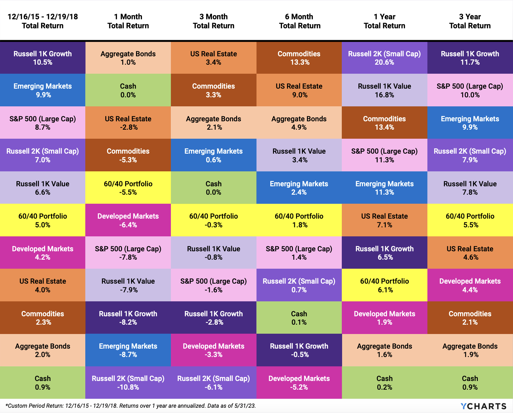 Winners & Losers from the Fed’s Last Rate Hike Cycle YCharts