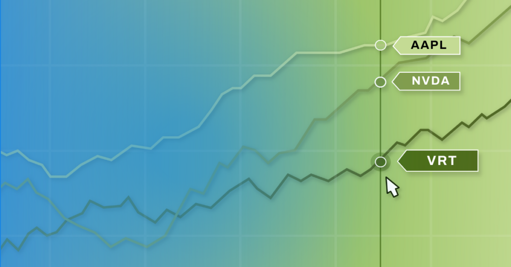 Best Performing Stocks YCharts