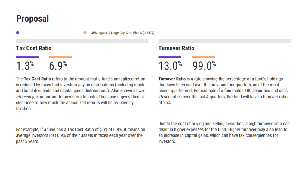 A screenshot showing YCharts' Talking Points highlighting the Tax Cost Ratio and Turnover Ratio of two funds 