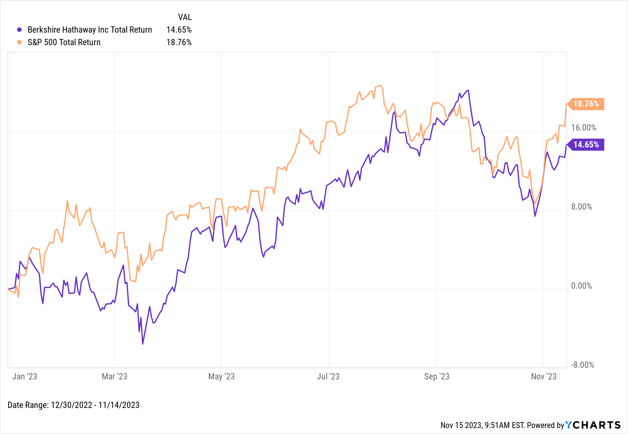 How Wholesalers Can Use 13F Reports with YCharts to Boost ETF AUM - YCharts