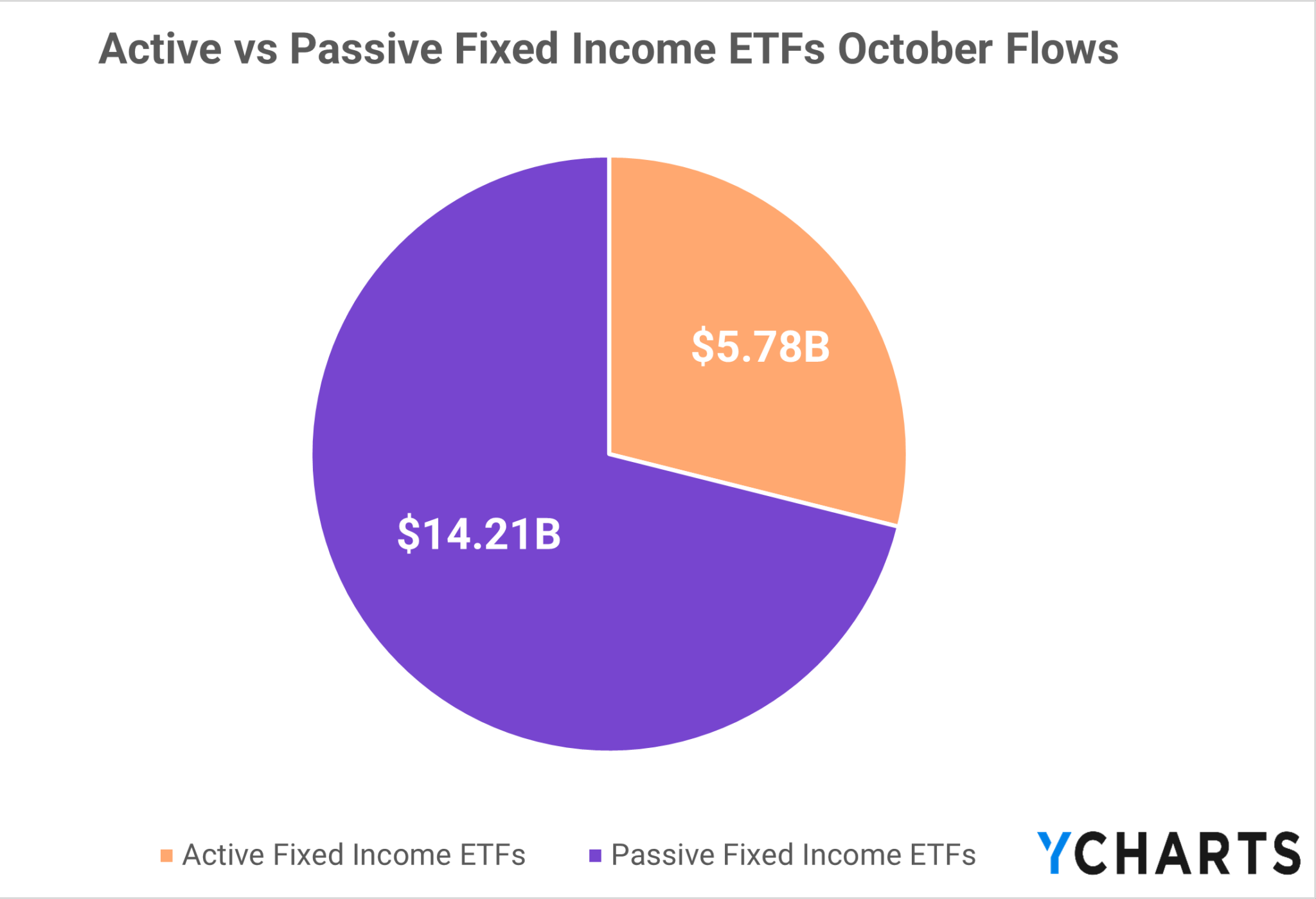 A Closer Look At October Flows Where Did the Money Market Assets Go