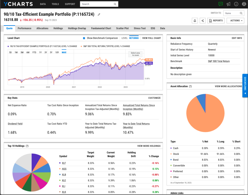 Model Portfolio homepage with key stats, charts, and data