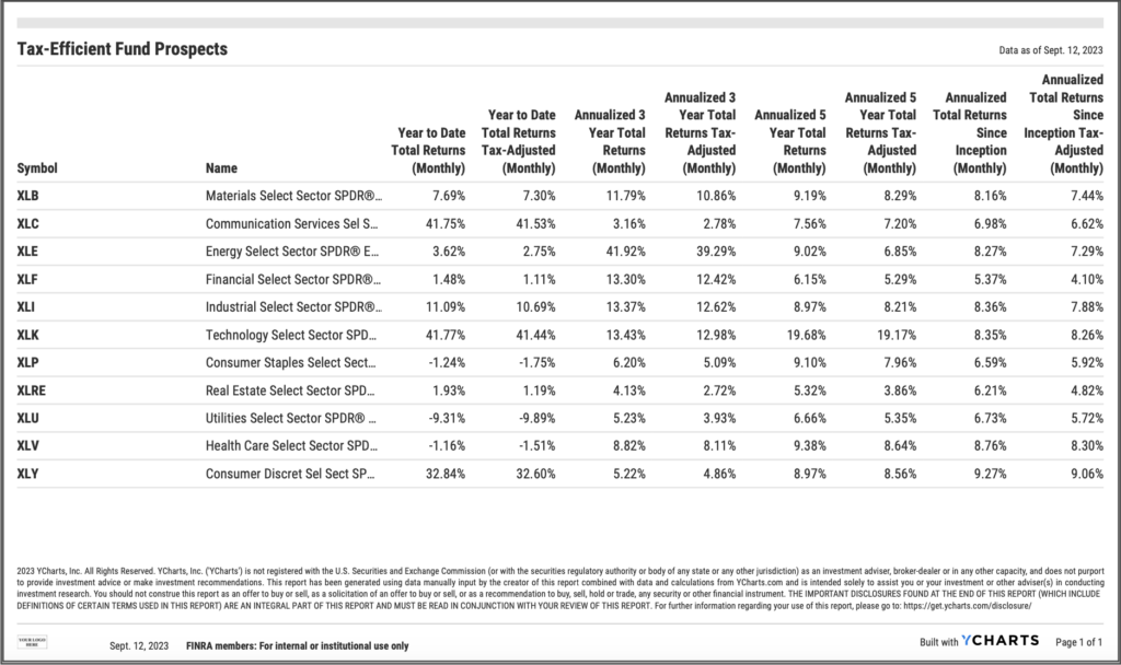 Tax-adjusted returns and Morningstar Tax Cost Ratio data table