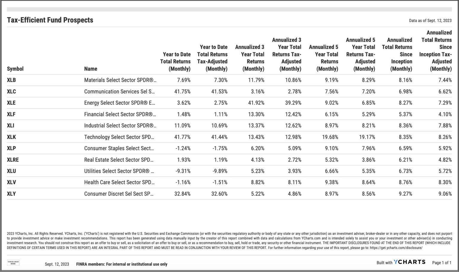 How To Build Tax Efficient Investment Strategies For 2024 YCharts   Tax Efficient Investment 4 1536x911 