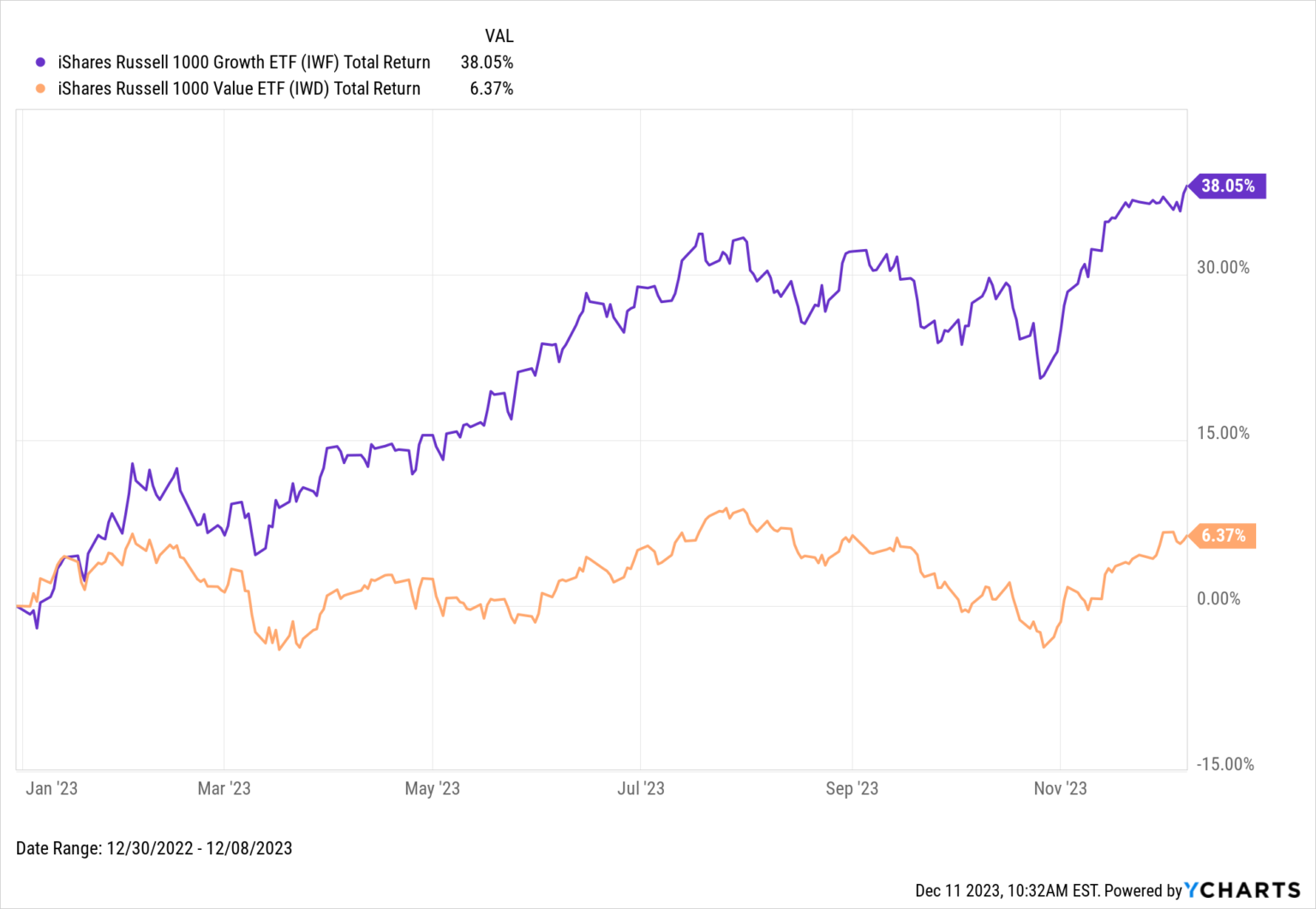 Michael Batnick & Ben Carlson’s Year-End Strategy Session Recap - YCharts