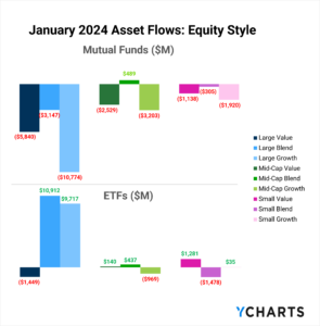 A Closer Look at January Fund Flows: Active ETFs, Bitcoin, and Beyond ...