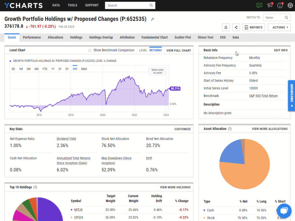 YCharts Report Builder interface showcasing tools for personalized financial reporting