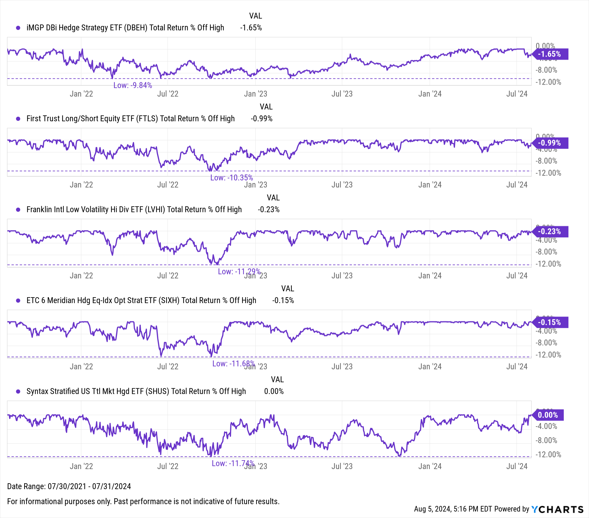 The 10 Best Performing ETFs Over the Last 10 Years YCharts