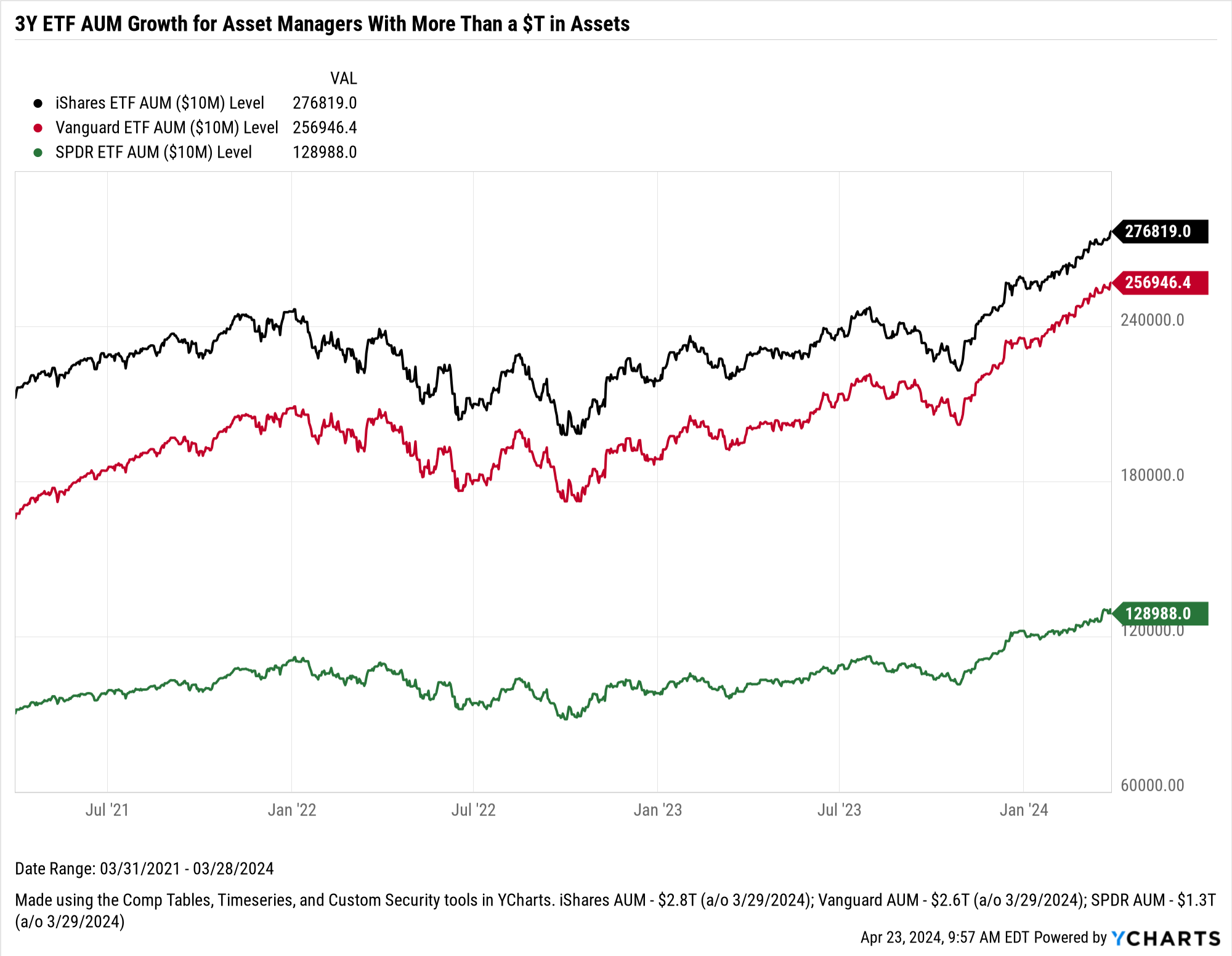 Rise of Active ETFs & Shifts in Money Market Funds in Q1 2024 | YCharts ...