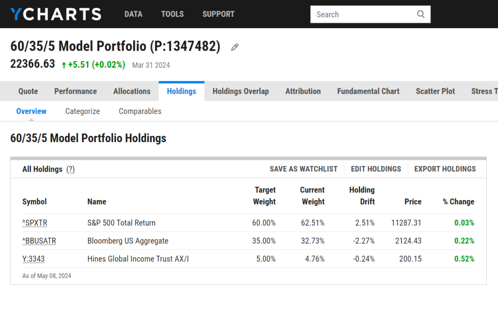 A screenshot of how an alternative investment can be included in a financial advisor's model portfolio in YCharts