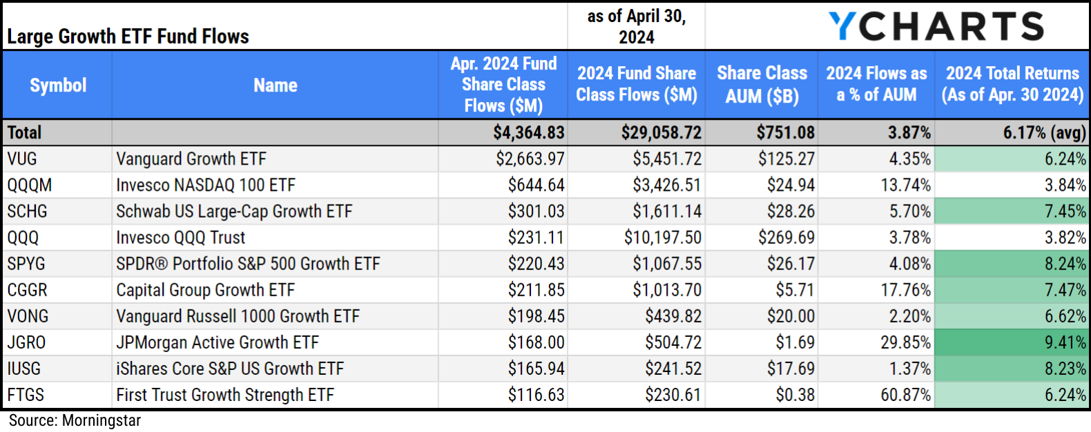April 2024 Fund Flows: Defined Outcome & Fixed Income ETFs Lead | YCharts