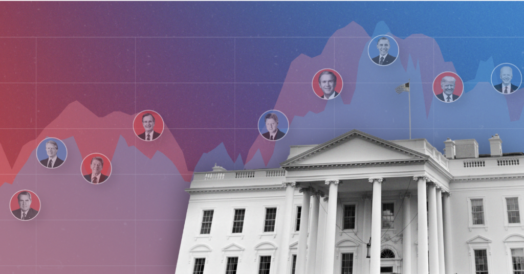 How Does the Stock Market Perform in an Election Year?