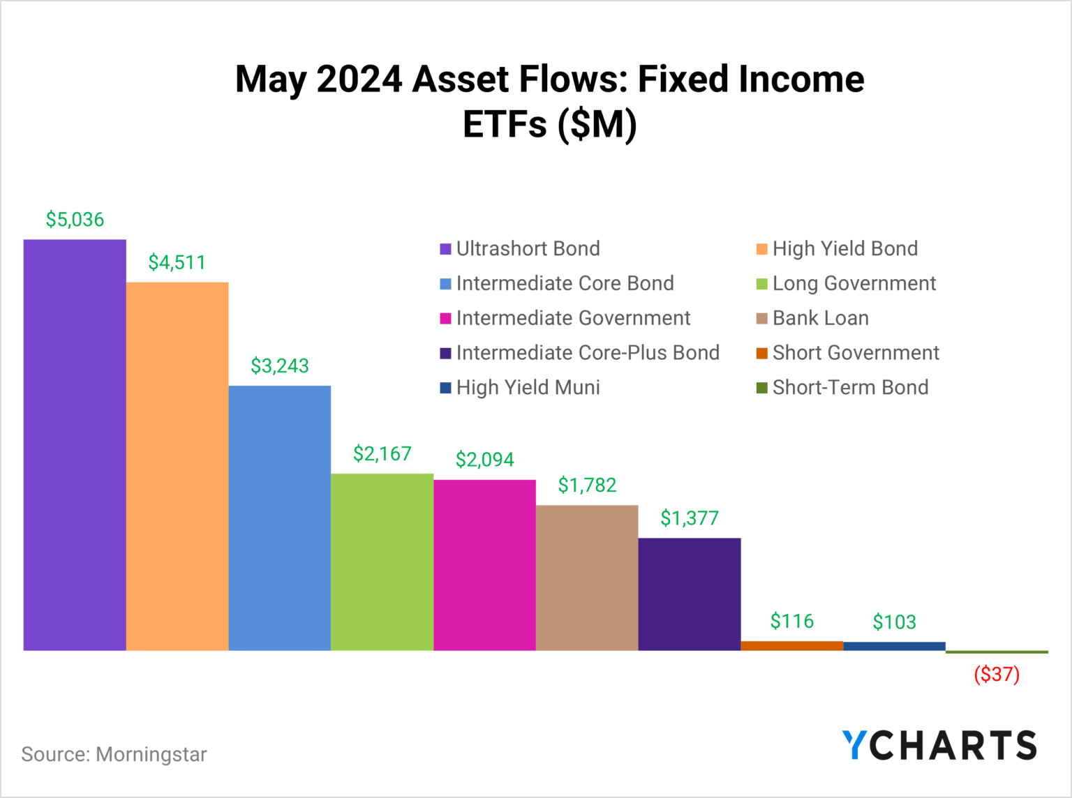 May 2024 Fund Flows Analysis: Equity & Fixed Income Trends