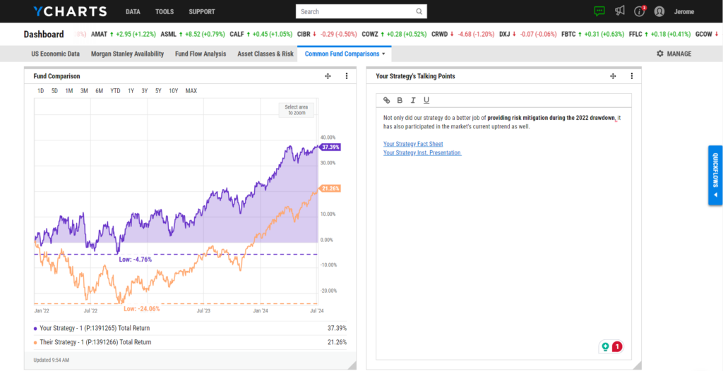 A screenshot of the YCharts dashboard with an example fund comparison side-by-side with notes on the fund complete with links to the strategy's factsheets and pitchbook.  