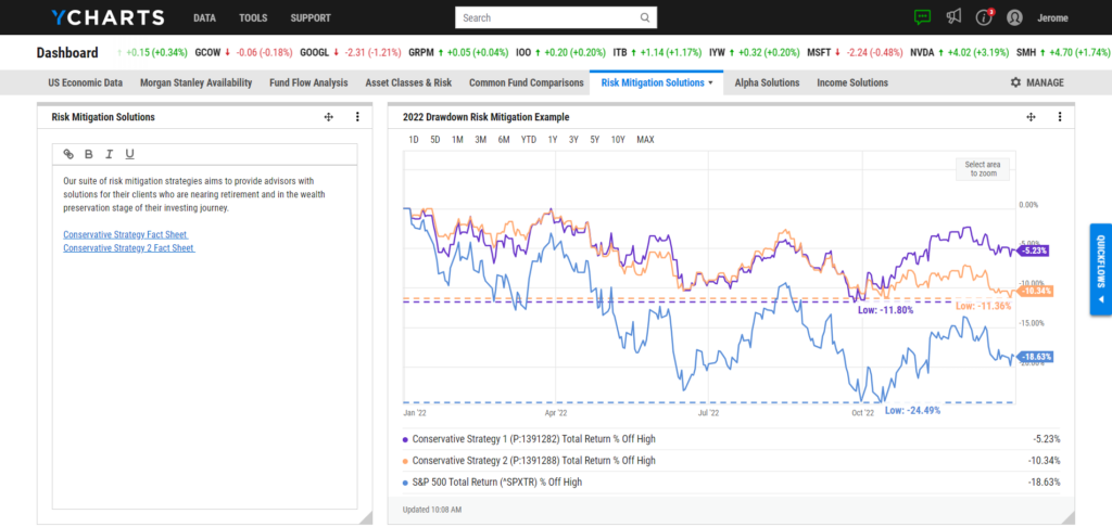 A screenshot of an fund at different weighting's in a firm's model on the YCharts dashboard. On the left hand side there are notes on the firm including links to the strategy's factsheet, pitchbook and an internal firm availability sheet.  