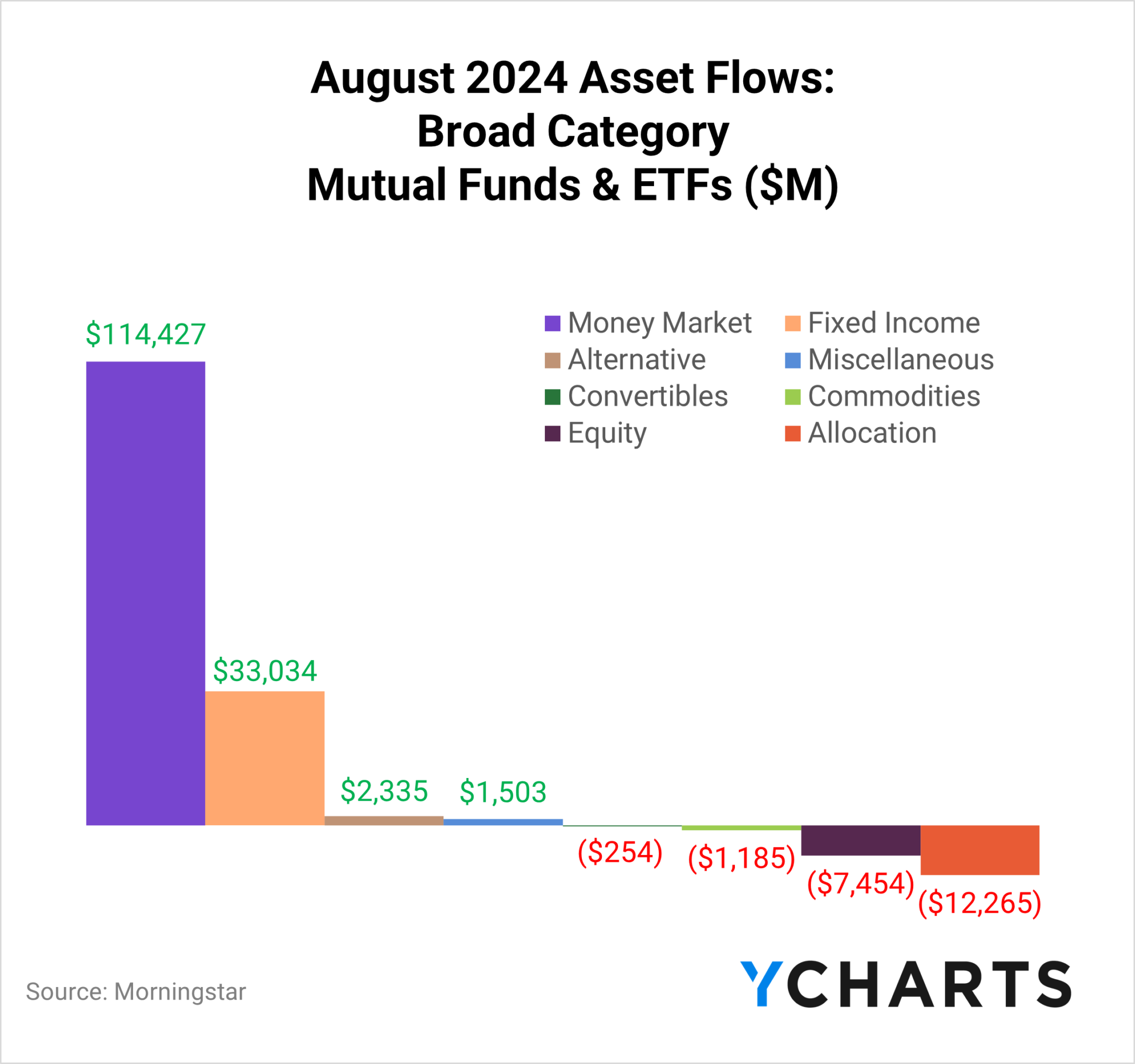 The Fastest Growing Value ETFs of 2024 | Insights from YCharts