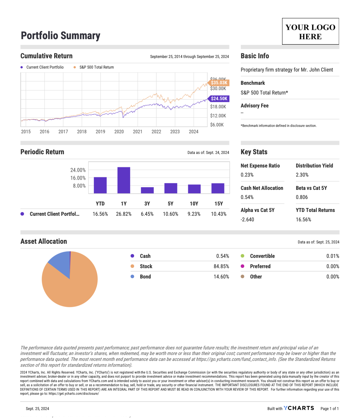 YCharts image showing users the YCharts Portfolio Summary Report