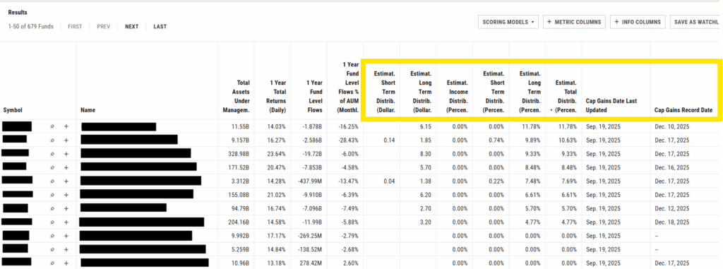 YCharts CapGainsValet screener displaying estimated short-term, long-term, and total capital gains distributions across funds, key data for capital gains tax planning.
