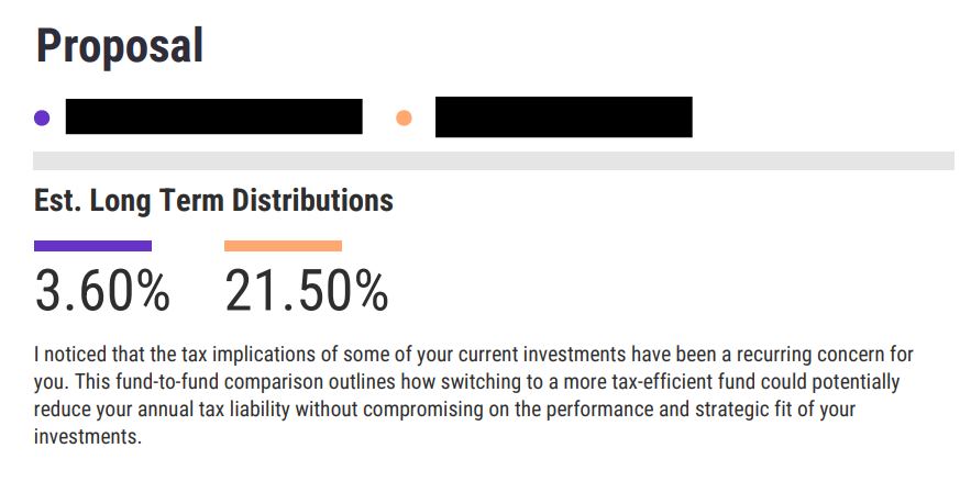 This image presents a proposal comparison in YCharts, comparing estimated long-term distributions between two funds, highlighting potential tax efficiency benefits.