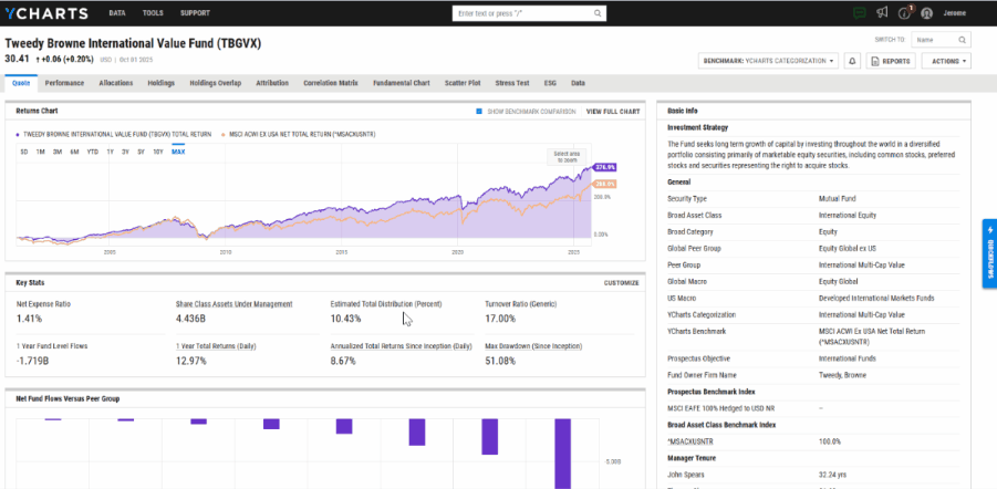 A GIF highlighting YCharts Smart Compare analyzing two funds, highlighting returns and distributions. Demonstrates how Smart Compare and CapGainsValet help wholesalers address capital gains tax exposure
