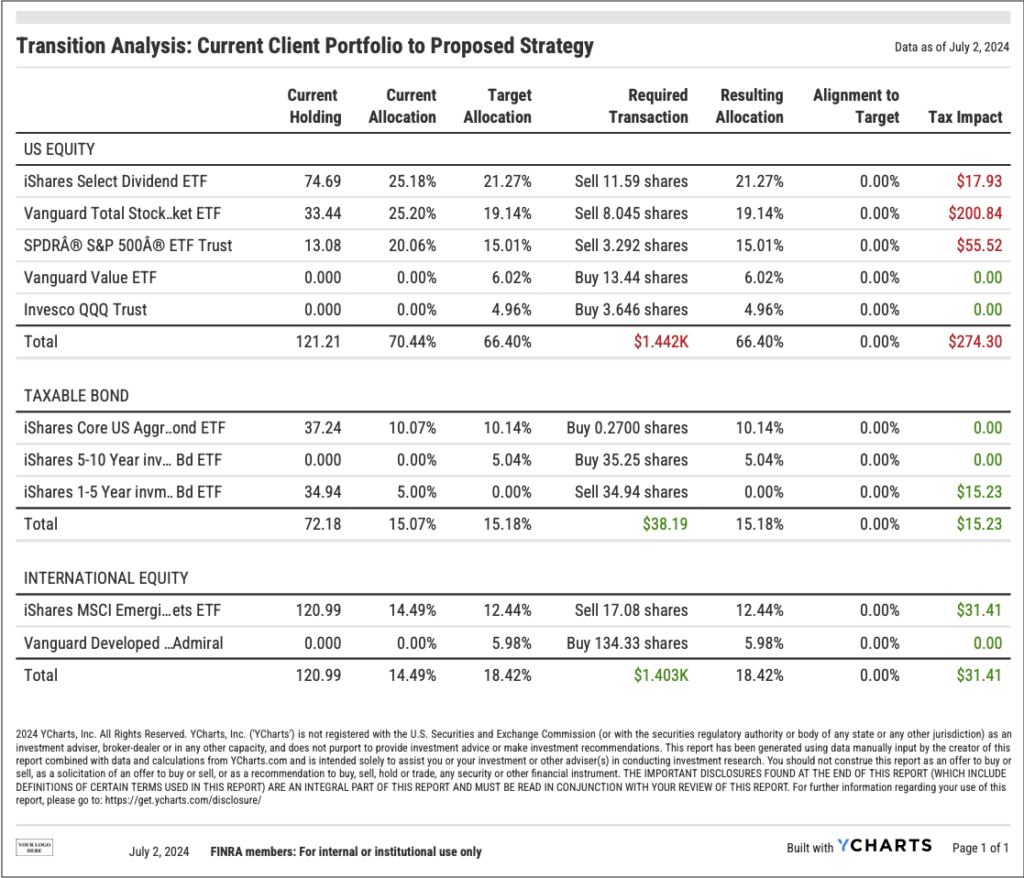 Tax-efficient portfolio transition