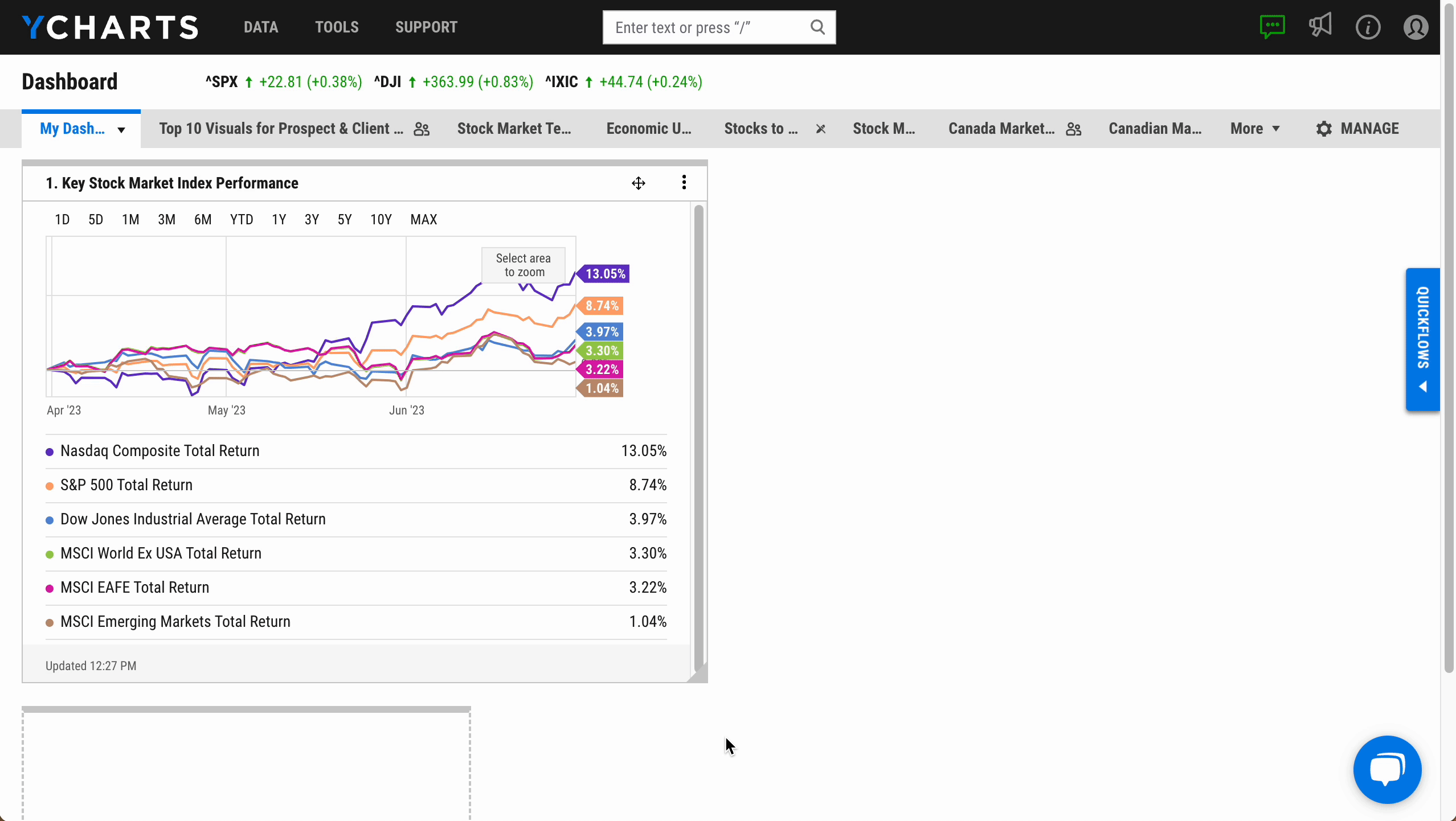 YCharts gif showing users how to add portfolios to their dashboards.