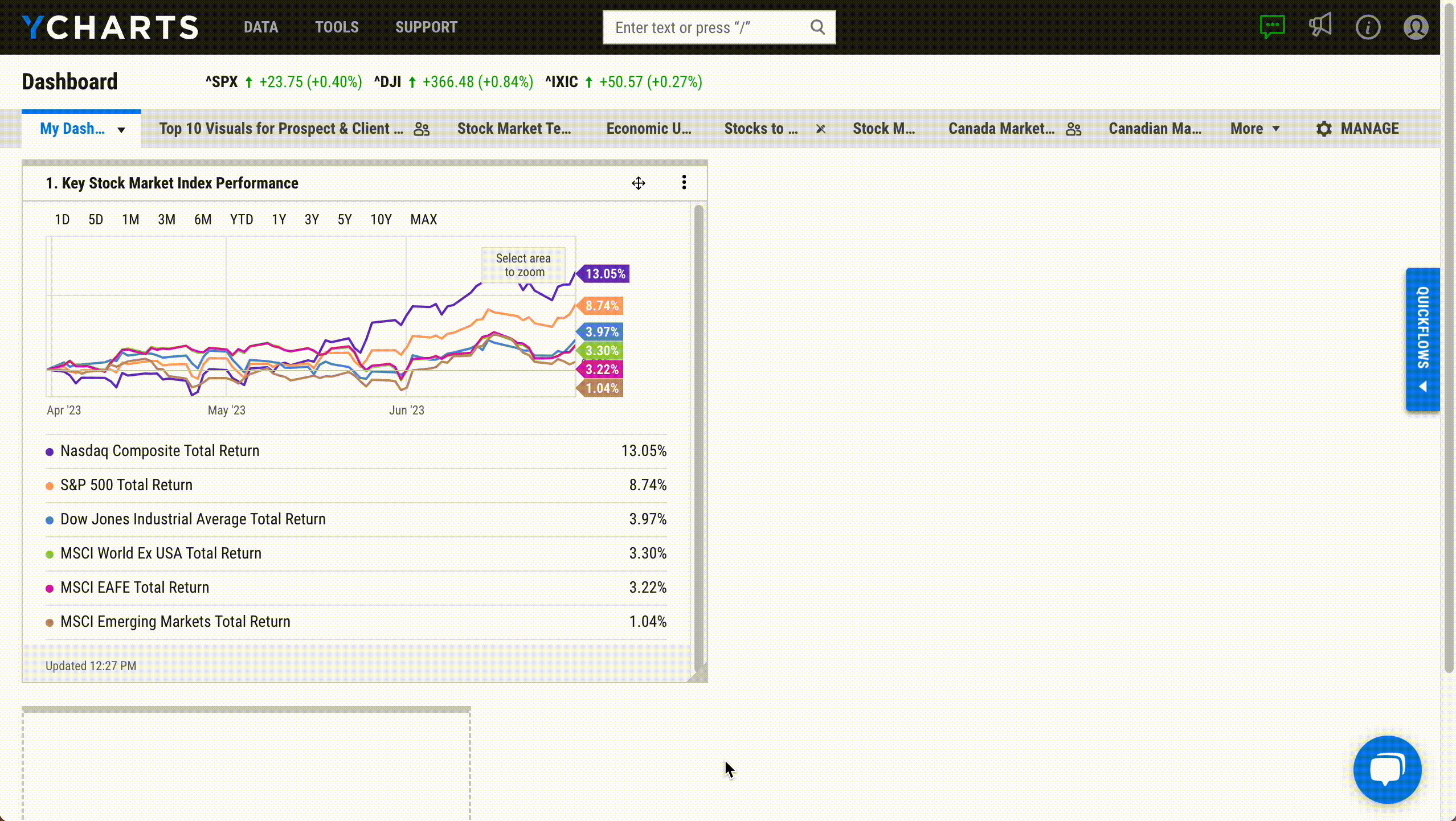 YCharts gif showing users how to add a watchlist to their dashboard.