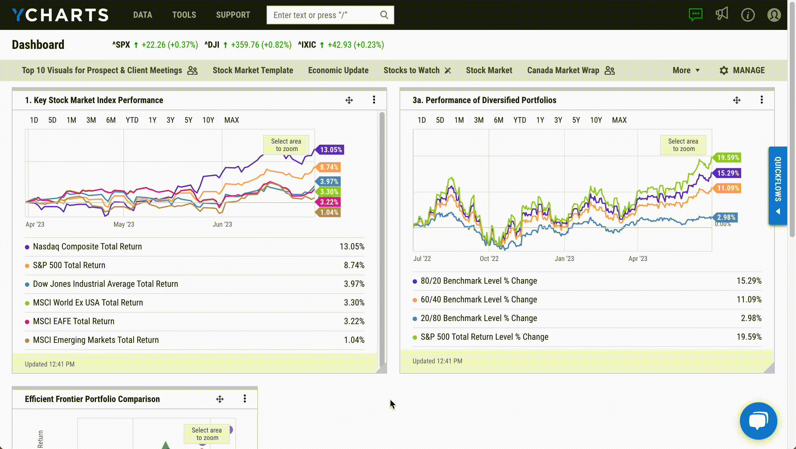 YCharts gif showing users how to change their dashboard layouts.