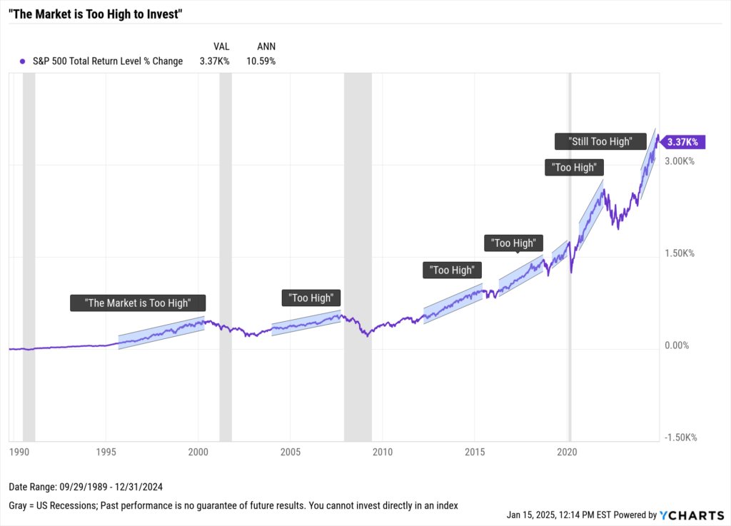 Chart illustrating the benefits of investing early and often