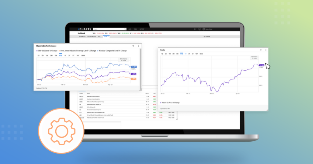 ycharts for asset management header image