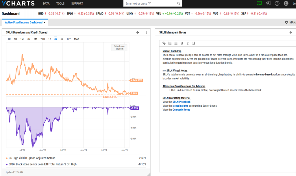 A YCharts dashboard displaying performance insights for the SPDR Blackstone Senior Loan ETF (SRLN), including historical drawdown data, credit spreads, and example portfolio manager notes.